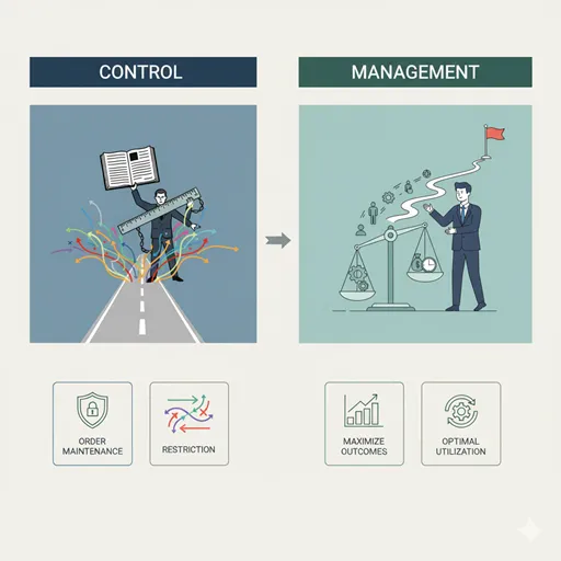 「統制」と「管理」の違いを「主な目的」「行動の自由度」などで比較した図解