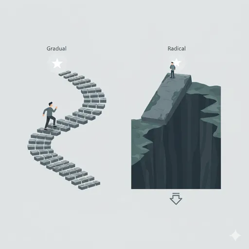 「漸進的」な着実な歩みと、「急進的」な大きな賭け（高いリスク）を対比させたイラスト