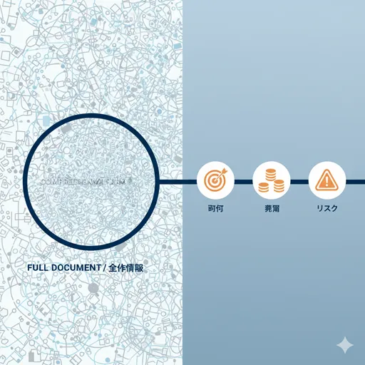 全体(情報)を包括的に捉え、その中から判断に必要な重要な要点(コア情報)を具体的に抽出してまとめる「概要」の網羅性を表すイラスト。