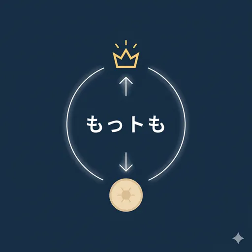「もっとも」が持つ「最上級」（断言）と「譲歩」（補足）という二つの相反する機能が、論理的なバランスを保つ様子を示すイラスト