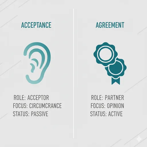 了承（ACKNOWLEDGMENT / TOLERANCE）と同意（AGREEMENT / COMMITMENT）を、役割（ROLE）と法的影響（LEGAL IMPACT）で比較した英語のインフォグラフィック。