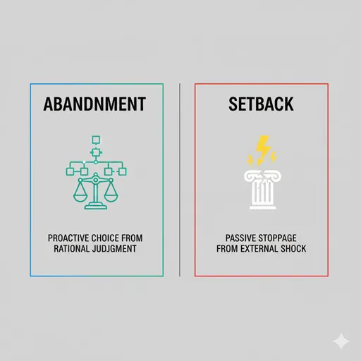 「断念」と「挫折」の違いを「原因の主体(Agency)」や「背景の動機(Underlying Motive)」などで比較したインフォグラフィック