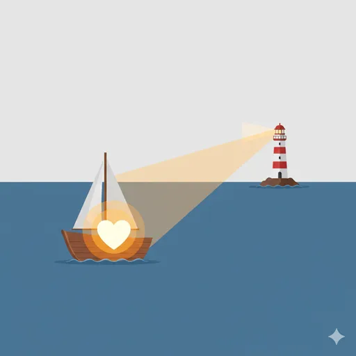 計画や制度（船）を動かす原動力として、心臓（意図）から伸びた光の糸が、遠くにある目指すべき目標（灯台）を照らしている様子を表すイラスト
