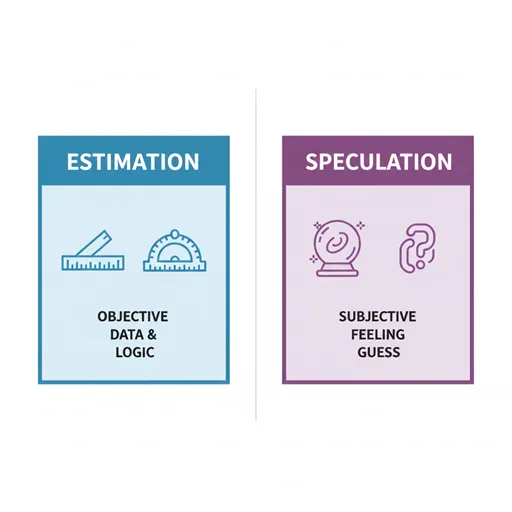「推定」と「推測」の違いを「根拠の性質（Nature of Evidence）」や「結果の精度（Result Accuracy）」などで比較したインフォグラフィック