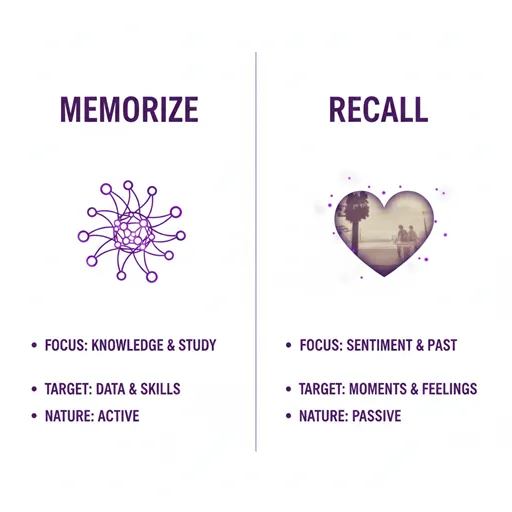 覚える（MEMORIZE / SKILL）と憶える（RECALL / EMOTION）を、源泉（SOURCE）と性質（NATURE）の軸で比較した英語のインフォグラフィック。
