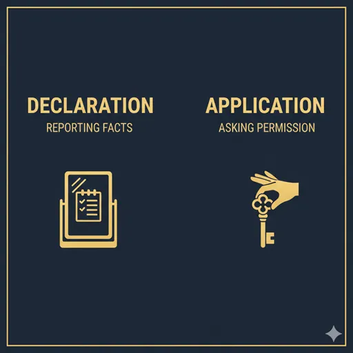 申告（DECLARATION / FACT & DUTY）と申請（APPLICATION / REQUEST & PERMISSION）を、その性質の違いで示した英語のインフォグラフィック。