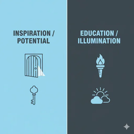 INSPIRATION (啓発)とENLIGHTENMENT (啓蒙)を、開く鍵と松明のアイコンで比較した英語のインフォグラフィック。