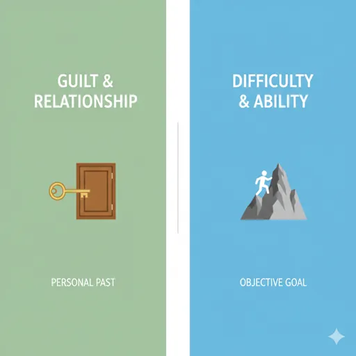 敷居が高い（GUILT / RELATIONSHIP）とハードルが高い（DIFFICULTY / SPEC）を、原因と解決策で比較した英語のインフォグラフィック。