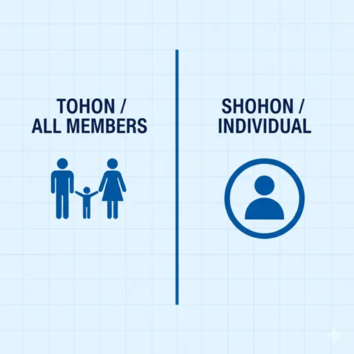 謄本（TOHON / ALL MEMBERS）と抄本（SHOHON / INDIVIDUAL）を、アイコンを用いて比較した英語のインフォグラフィック。