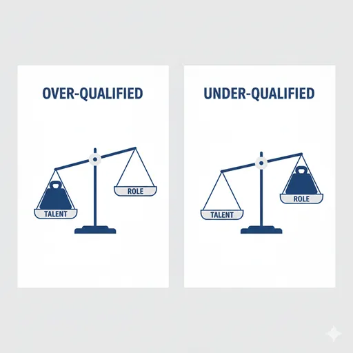 役不足（TALENT > ROLE）と役者不足（ROLE > TALENT）を、実力と責任の天秤で比較した英語のインフォグラフィック。