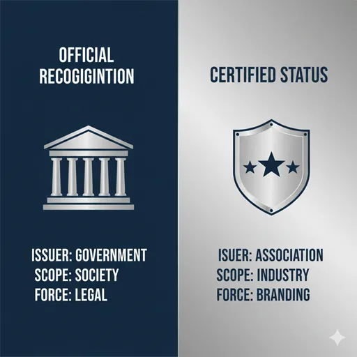 公認（OFFICIAL / LAW BASED）と認定（CERTIFIED / EXPERT BASED）を、発行主体（ISSUER）と影響範囲（IMPACT）の軸で比較した英語のインフォグラフィック。