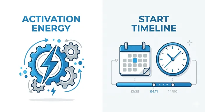 ACTIVATION (Energy/Process/Action) と START (Time/Point/Rule) の対比を英語で示した概念図。