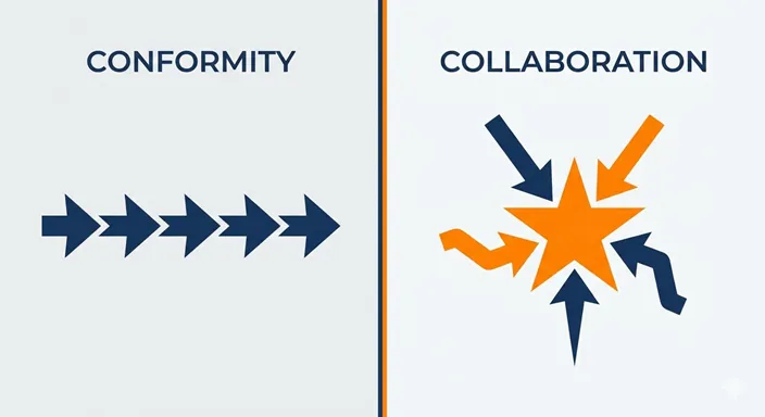 CONFORMITY (Same / Passive / Fear) と COLLABORATION (Diverse / Active / Trust) の違いを英語で示した比較インフォグラフィック。