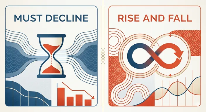 MUST DECLINE (One-way / Spiritual / Tragedy) と RISE AND FALL (Cycle / Natural / Logic) の違いを英語で示したインフォグラフィック。